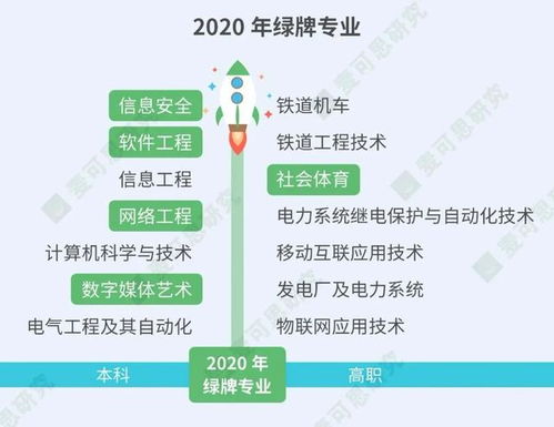 當(dāng)代年輕人最后悔入坑的專業(yè) 網(wǎng)絡(luò)與信息安全軟件開發(fā)
