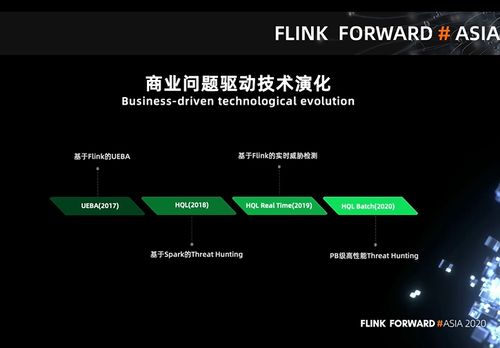 360政企安全集團(tuán)基于Flink的PB級數(shù)據(jù)即席查詢實(shí)踐——網(wǎng)絡(luò)與信息安全軟件開發(fā)中的實(shí)時(shí)湖倉敏捷